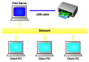Network Configuration Fix