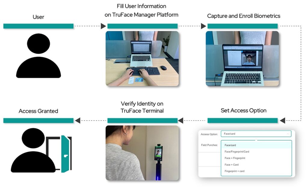 Steps for Biometric Authentication for Printer Access Setup