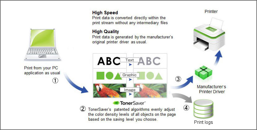 Which Print Quality Setting Saves the Most Ink